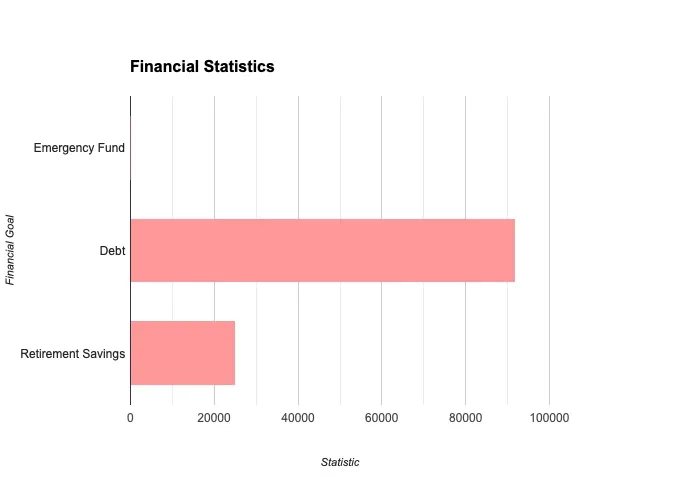 budget vs debt average